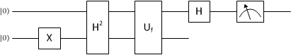 Quantum circuit of Deutsch’s algorithm